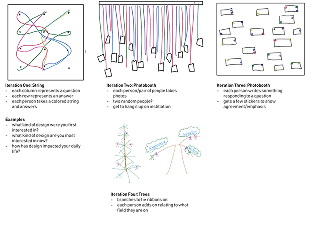 Initial sketches and planning