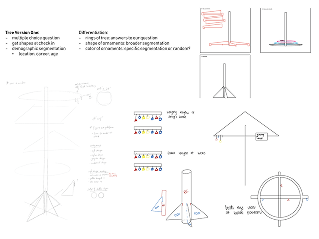 Process documentation